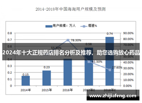 2024年十大正规药店排名分析及推荐，助您选购放心药品
