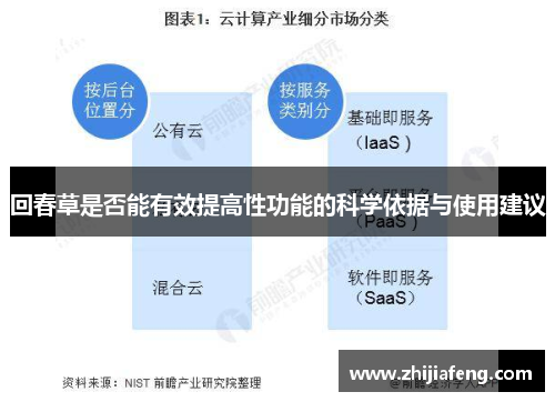 回春草是否能有效提高性功能的科学依据与使用建议